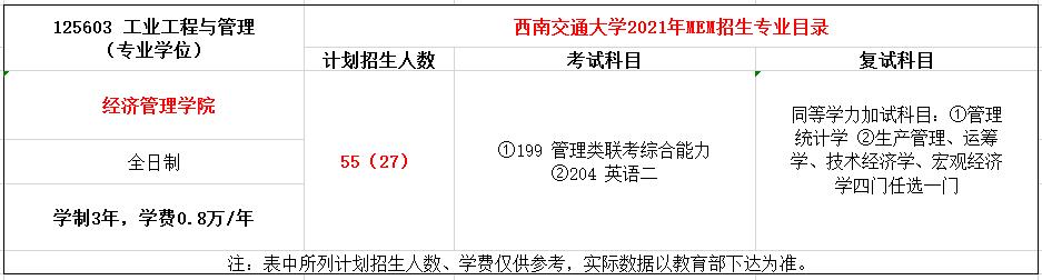 西南交通大学2021年MEM招生简章