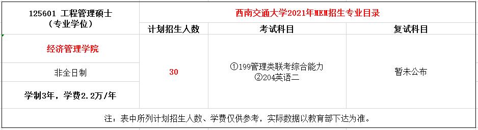 西南交通大学2021年MEM招生简章