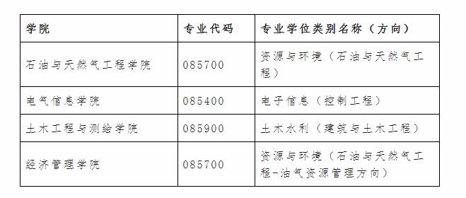 西南石油大学2021年MEM（125603、125604）招生简章