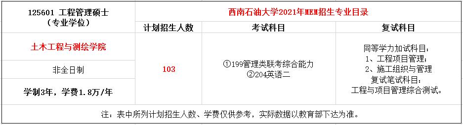 西南石油大学2021年MEM工程管理硕士招生简章