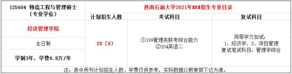 西南石油大学2021年MEM（125603、125604）招生简章