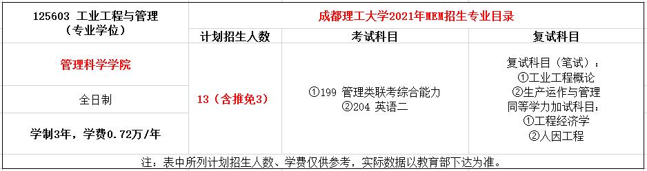 成都理工大学2021年MEM（125603、125604）招生简章