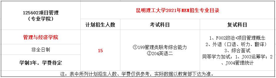 昆明理工大学2021年MEM招生简章