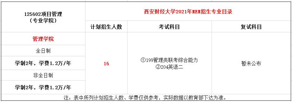 西安财经大学2021年MEM项目管理硕士招生简章