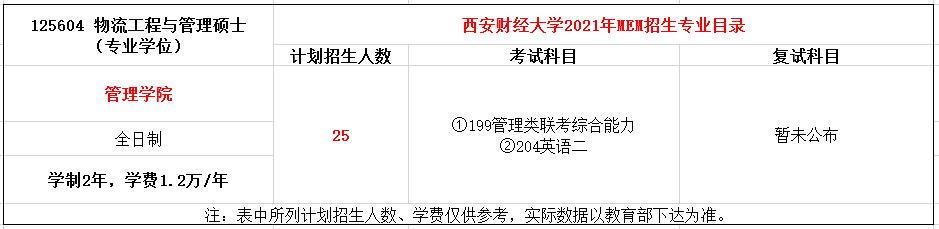 西安财经大学2021年MEM物流工程与管理硕士招生简章