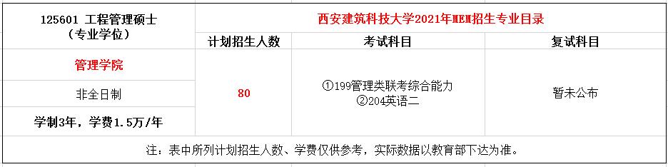 西安建筑科技大学2021年MEM工程管理硕士招生简章