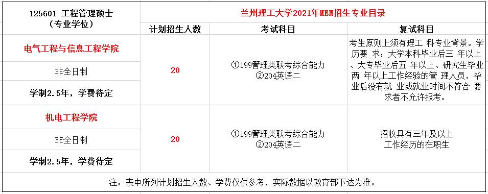 兰州理工大学2021年MEM工程管理硕士招生简章