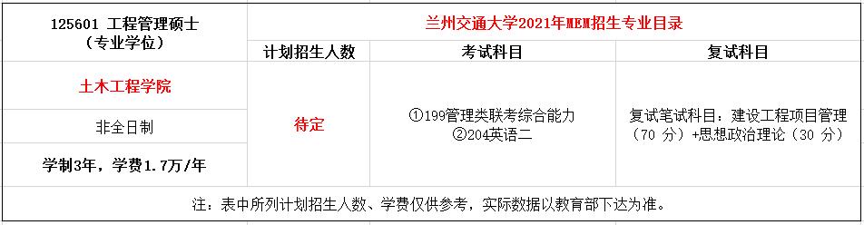 兰州交通大学2021年MEM（125601、125604）招生简章