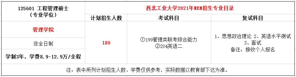 西北工业大学2021年MEM（125601、125603）招生简章