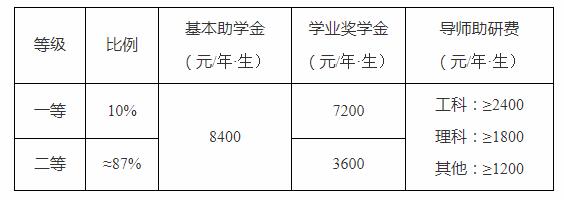 西北工业大学2021年MEM（125601、125603）招生简章