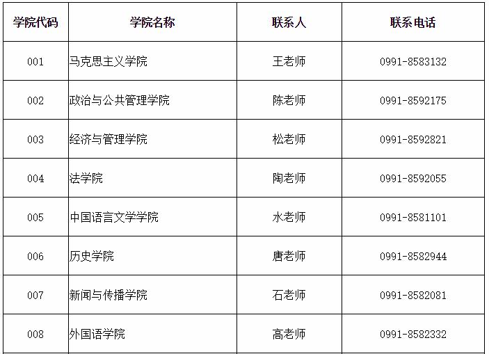 新疆大学2021年MEM工程管理硕士招生简章