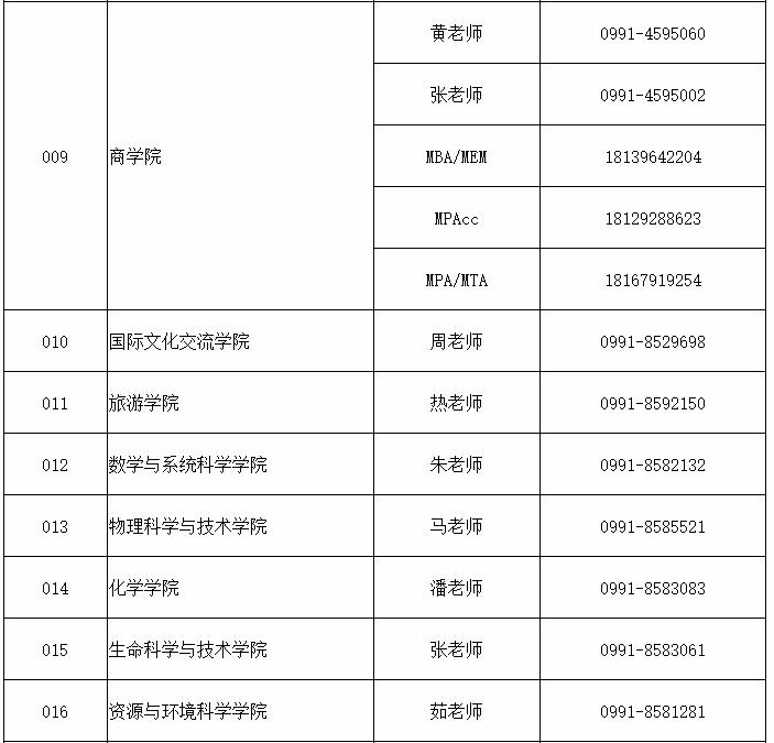 新疆大学2021年MEM工程管理硕士招生简章