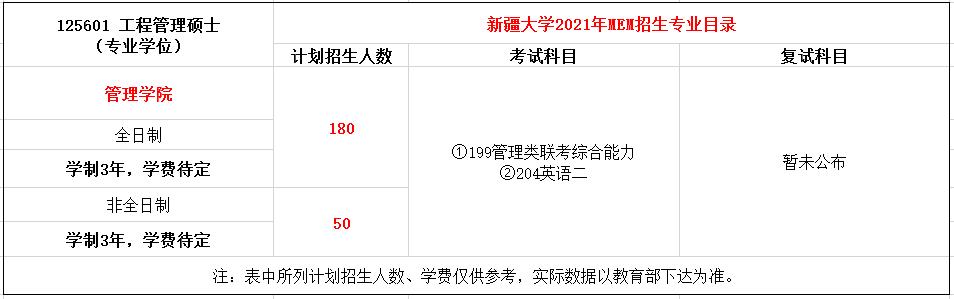 新疆大学2021年MEM工程管理硕士招生简章