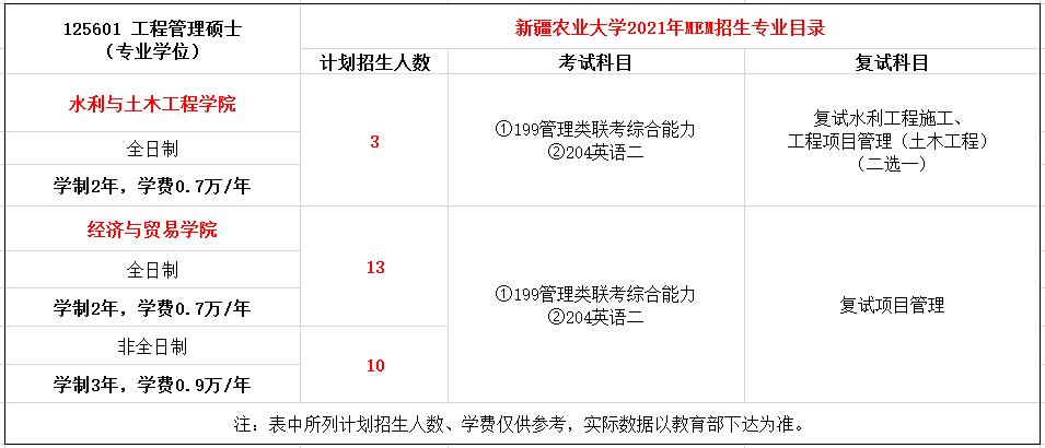 新疆农业大学2021年MEM工程管理硕士招生简章