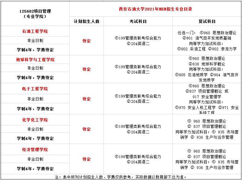 西安石油大学2021年MEM项目管理硕士招生简章