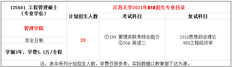 江苏大学2021年MEM工程管理硕士招生简章