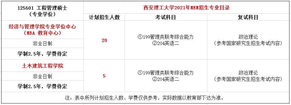 西安理工大学2021年MEM工程管理硕士招生简章