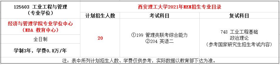 西安理工大学2021年MEM工业工程与管理硕士招生简章