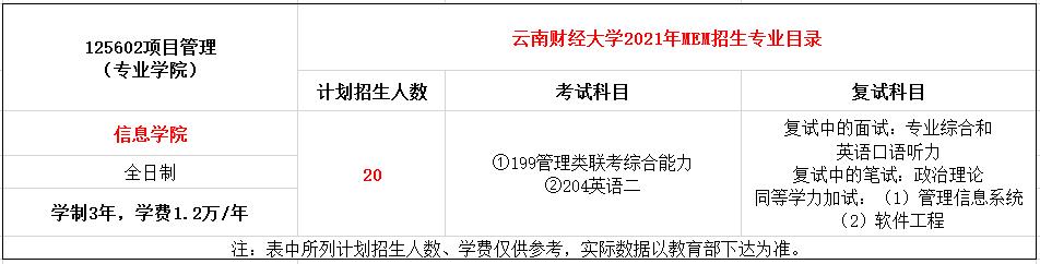 云南财经大学2021年MEM项目管理硕士招生简章