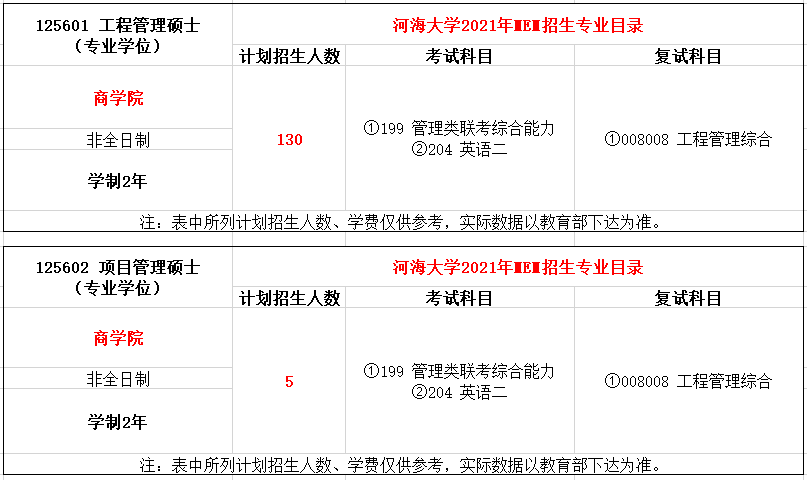 河海大学2021年MEM（125601、125602）招生简章