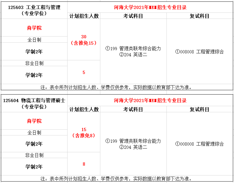 河海大学2021年MEM项目（125603、125604）招生简章