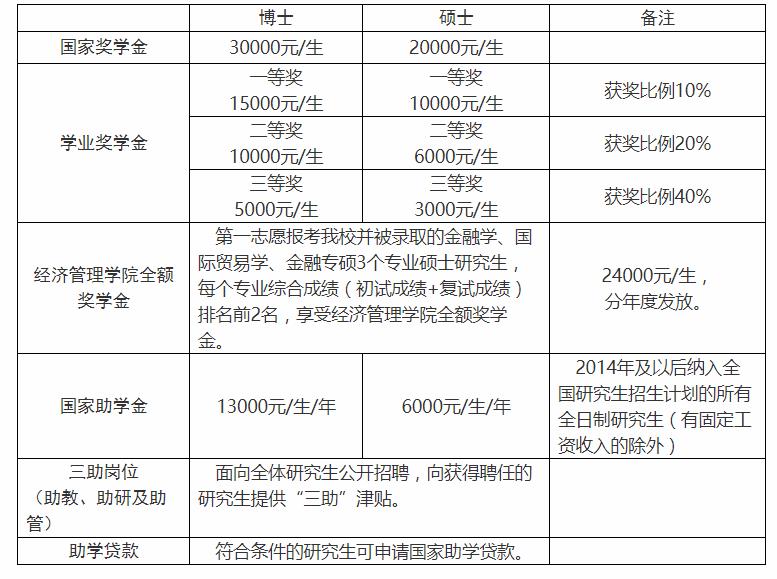 长春工业大学2021年MEM工业工程与管理硕士招生简章