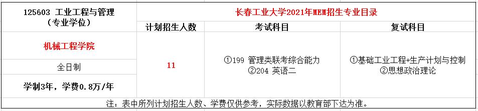 长春工业大学2021年MEM工业工程与管理硕士招生简章