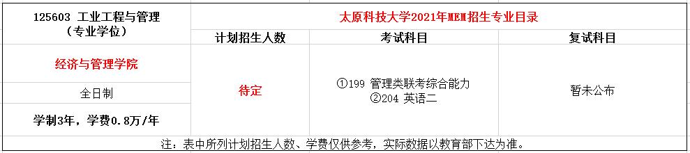 太原科技大学2021年MEM（125603、125604）招生简章