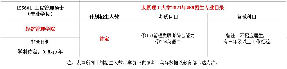 太原理工大学2021年MEM（125601、125603）招生简章