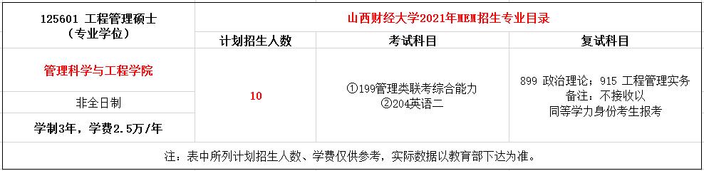 山西财经大学2021年MEM（125601、125602）招生简章