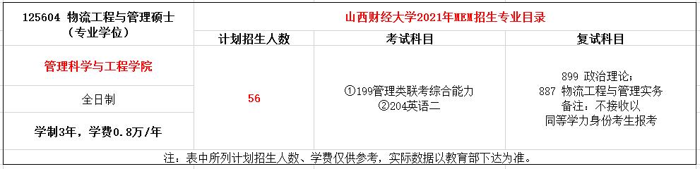 山西财经大学2021年MEM物流工程与管理硕士招生简章