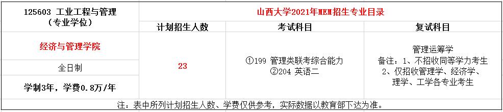 山西大学2021年MEM（125603、125604）招生简章