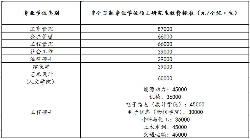 福州大学2021年MEM（125603、125604）招生简章