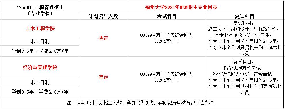 福州大学2021年MEM工程管理硕士招生简章