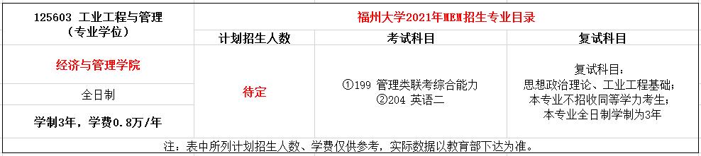 福州大学2021年MEM（125603、125604）招生简章