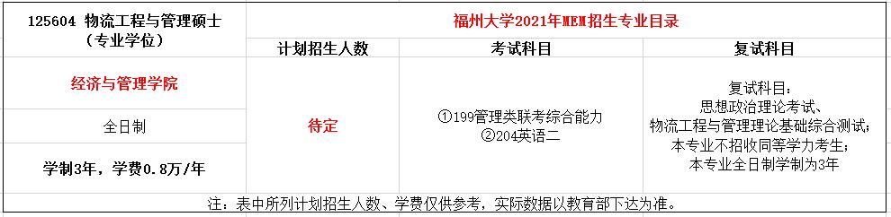 福州大学2021年MEM（125603、125604）招生简章