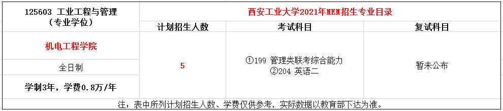 西安工业大学2021年MEM（125603、125604）招生简章