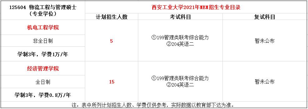 西安工业大学2021年MEM（125603、125604）招生简章