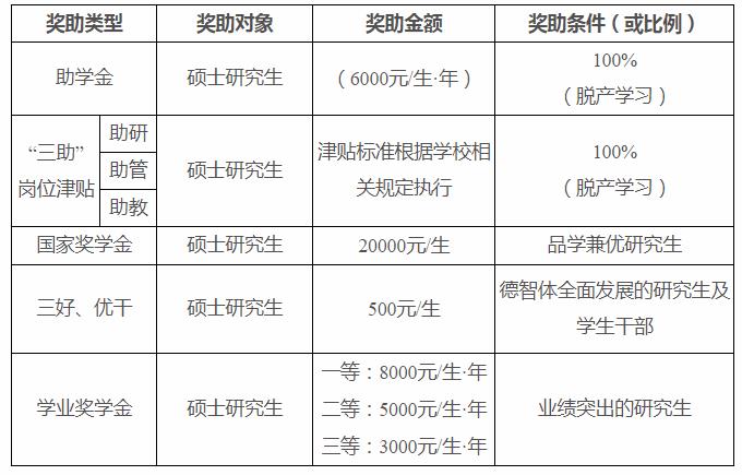 西安工业大学2021年MEM（125603、125604）招生简章