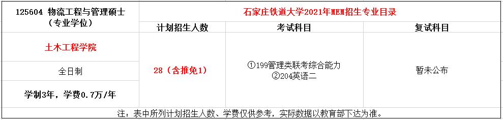 石家庄铁道大学2021年MEM物流工程与管理硕士招生简章