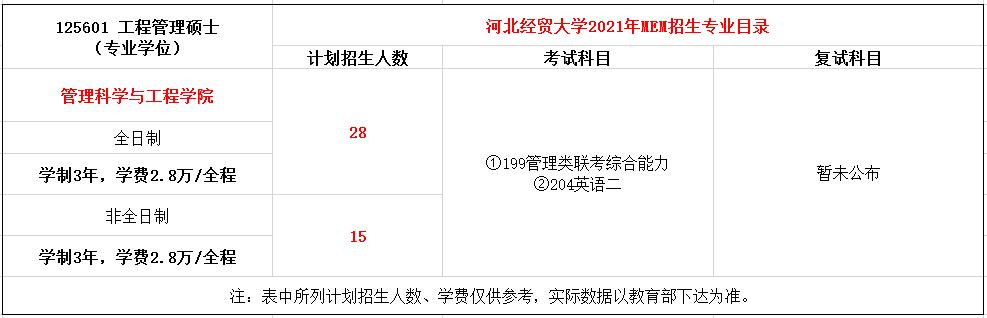 河北经贸大学2021年MEM工程管理硕士招生简章