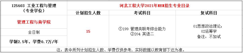 河北工程大学2021年MEM（125603、125604）招生简章