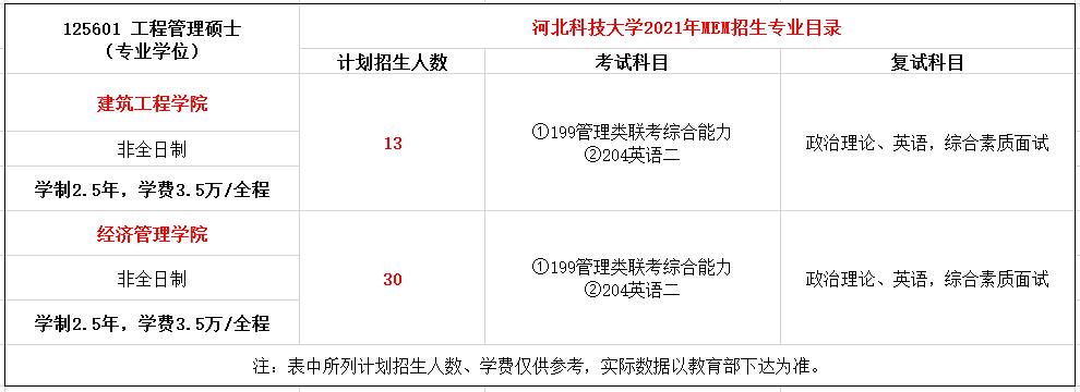 河北科技大学2021年MEM工程管理硕士招生简章