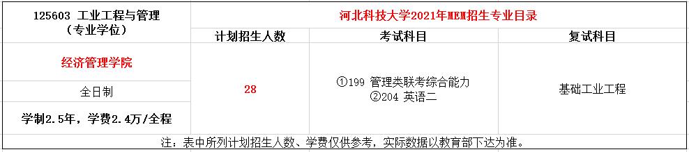 河北科技大学2021年MEM（125603、125604）招生简章