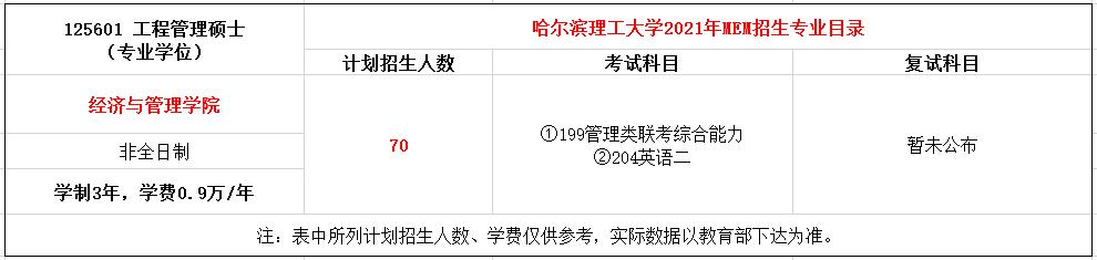 哈尔滨理工大学2021年MEM（125601、125602）招生简章