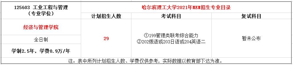 哈尔滨理工大学2021年MEM（125603、125604）招生简章