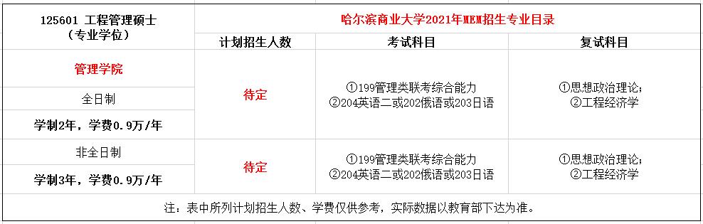 哈尔滨商业大学2021年MEM（125601、125602）招生简章