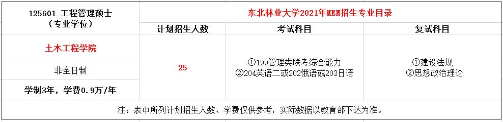 东北林业大学2021年MEM工程管理硕士招生简章