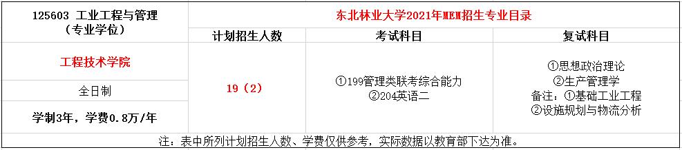 东北林业大学2021年MEM（125603、125604）招生简章