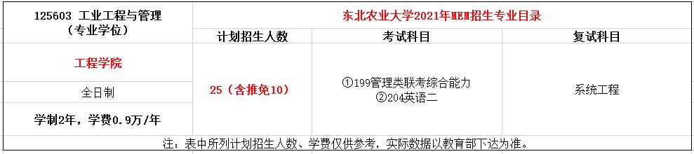 东北农业大学2021年MEM工业工程与管理硕士招生简章